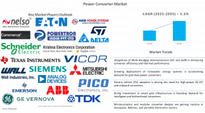 Power Converter Market