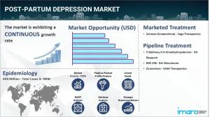Post-Partum Depression Drug Market