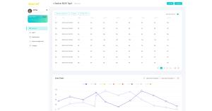 Data Presentation of Smart IoT