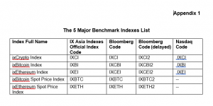The 5 Major Benchmark Indexes List