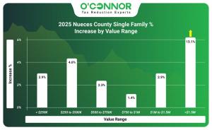 2025 Nueces County single family increase by value range