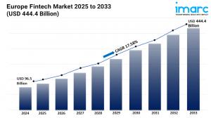 Europe Fintech Market Size 2025