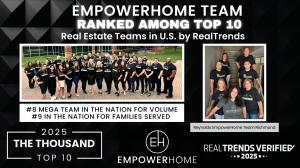 EmpowerHome Team Officially Ranked as #8 Mega Team in the U.S. for Volume and #9 for Transaction Sides. Reynolds EmpowerHome Richmond Helps Propel National Team to Top 10 U.S. Ranking
