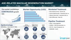 Age-Related Macular Degeneration Epidemiology Report