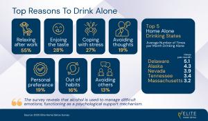 Where and When Solitary Drinking Happens