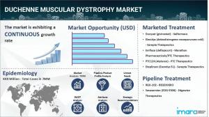 Duchenne Muscular Dystrophy Market Research Report