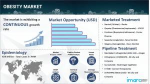 Obesity Market Research Report