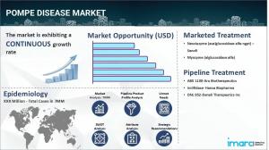 Pompe Disease Market Report