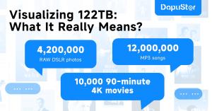 What Does 122TB Really Mean