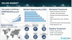 Keloid Market Research Report