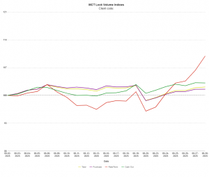 Lock Volume for June by Transaction Type