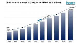 Soft Drinks Market