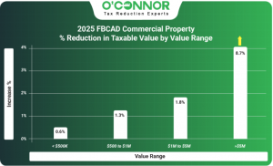 2025 Fort Bend commercial property % reduction in taxable value by value range