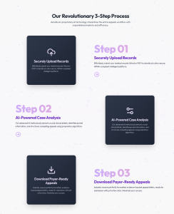Aerolib.AI 3 Step Process