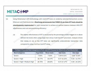 MetaComp KYT - % Data in Selected Risk Categories in Multi-tool KYT Process for Ethereum & Tron Blockchain