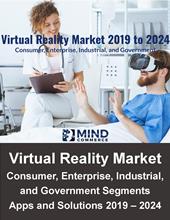 Virtual Reality Market Sizing and Analysis
