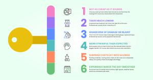 Infographic with a large golden key illustration and six points about the downsides of DIY moving: 1) Not as cheap as it sounds, 2) Takes much longer, 3) Higher risk of damage or injury, 4) More stressful than expected, 5) Surprise costs eat into savings,