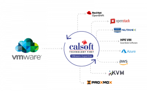Migrate from VMware to Preferred Alternatives