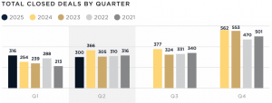 2q 2025 DEALS CLOSED