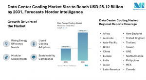 Global Data Center Cooling Market Size & Drivers | Mordor Intelligence