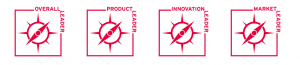 The Leadership Compass report ranks NextLabs as the clear Leader in all three evaluation categories: Product Leadership, Innovation Leadership, and Market Leadership.
