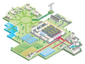 Illustrated diagram of a regenerative AI data center powered by wind, solar, biomass, and green hydrogen energy, featuring liquid-cooled servers and heat reuse systems that support nearby agriculture, greenhouses, and community buildings.