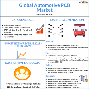 Automotive PCB Market Size Forecast 2024
