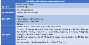 Solid Electrolyte Market Two