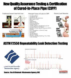 Key reasons for implementing new QA/QC testing of CIPP and RAKWA repeatability testing on Electro Scan results.