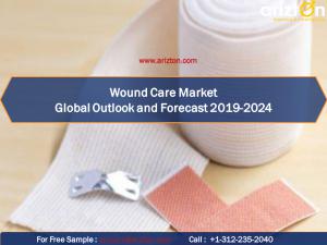Wound Care Market Report 2024