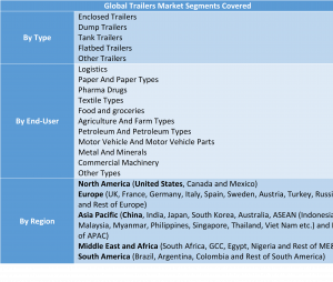 Trailers Market5