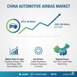 China Automotive Airbag Market