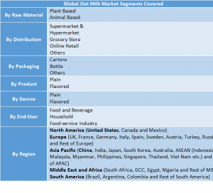Oat Milk Market 1