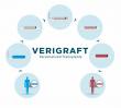 VERIGRAFT Reports Strong Safety and Favorable Clinical Outcomes in First-in-Human TECVI-1 Trial