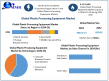 Plastic Processing Equipment Market to Reach USD 52 Billion by 2032 | Size, Forecast, Demand and Competitive Analysis
