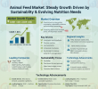 Animal Feed Market: Steady Growth Driven by Sustainability & Evolving Nutrition Needs (CAGR 1.82% Through 2035)