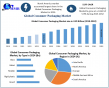 Consumer Packaging Market Size to Reach USD 434.62 Billion by 2032: Trends, Forecast, Demand and Competitive Analysis