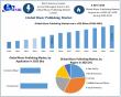 Music Publishing Market Size to Reach USD 11.86 Billion by 2032, Expanding at 5.92% CAGR, Shows Latest Market Analysis 