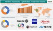 Automated Ophthalmic Perimeters Market is expected to reach US$ 389.52 Million by 2033 | DataM Intelligence
