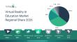 Virtual Reality in Education Market 2026: Transforming Learning Through Immersive Educational Technologies