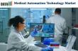 Medical Automation Technology Market to Reach USD 90 Billion by 2031 Driven by AI, Robotics, and Smart Hospitals