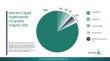 Women’s Digital Health Market 2026 Advancing Personalized Healthcare Through Connected Technologies