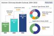 Kitchen Chimney Market to Reach US$ 32.4 Bn by 2032 Driven by Smart Kitchen Adoption and Urban Home Renovation Trends
