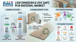 Low Emission & VOC-Safe PCR Material Market Strategic Outlook: Price Volatility and Demand Forecast (2026–2036)