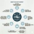 Smart Railways Market Projected to Explode to USD 1,124.5 billion by 2035 as IoT Redefine the Future of Rail Mobility