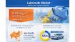 Lubricants Market Set to Reach US$174.9 Billion by 2032 Driven by Industrial Automation and Synthetic Lubricant Demand