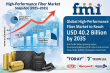 High-Performance Fiber Market Outlook: Price Trends, Production Capacity and Demand Forecast (2025–2035)