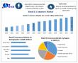 Retail E-Commerce Market to Reach USD 13.88 Trillion by 2032: Mobile Shopping and Digital Payments Fuel Growth