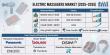 Global Electric Massagers Market to Hit USD 42.5B by 2035 | Asia-Pacific Leads | Panasonic, Beurer Drive Growth