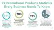 New Data Reveals the Power of Promotional Products: 72 Research-Based Statistics